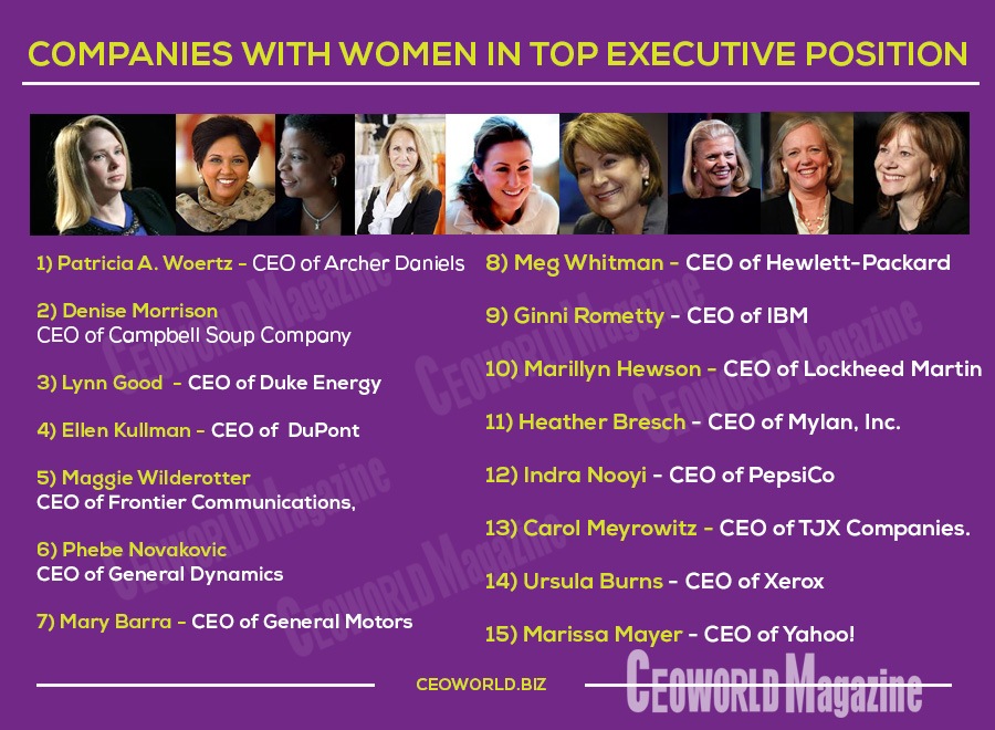 companies-with-women-in-top-executive-position